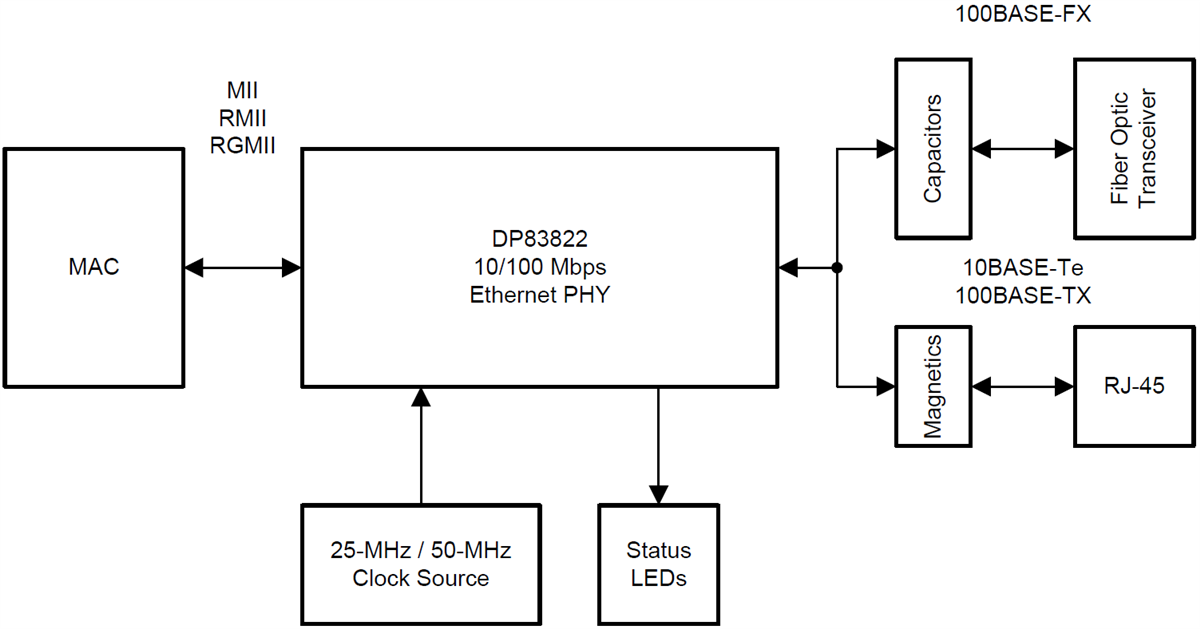 電路圖 - Texas Instruments DP83822 10/100乙太網路PHY收發器