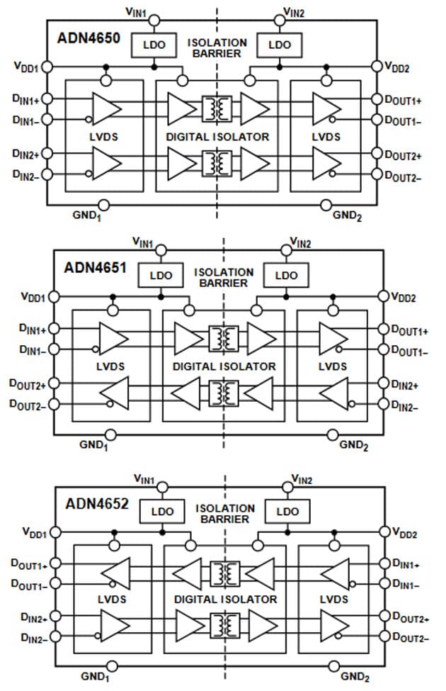 結構圖 - Analog Devices Inc. ADN4650 / ADN4651 / ADN4652 LVDS隔離器