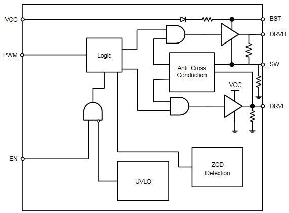 Block Diagram - onsemi NCP81151B VR12.5 Compatible MOSFET Driver