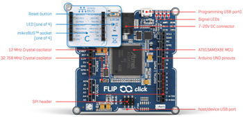 Chart - Mikroe Flip & Click