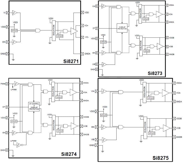 Skyworks Solutions Inc. Si827x 4A ISO驅動器