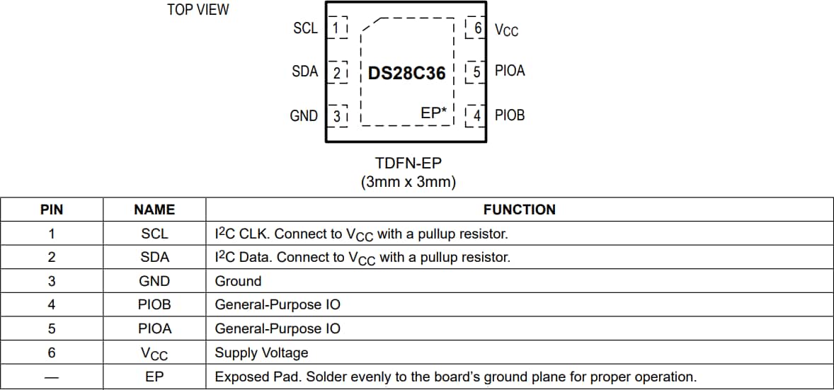 Analog Devices / Maxim Integrated DS2476 Deep Cover®安全處理器