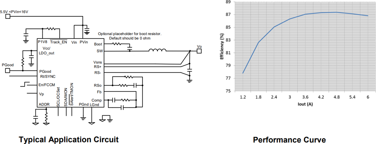Application Circuit Diagram - Infineon Technologies IR38060 PMBus SupIRBuck™ DC-DC Regulator