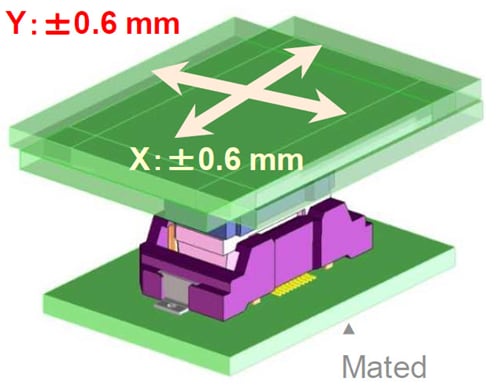 Hirose Electric FX23L 0.5mm間距板對板連接器
