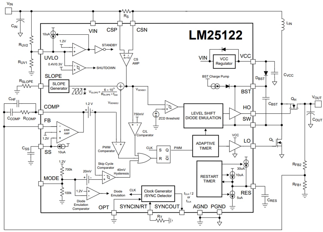 Block Diagram - Texas Instruments LM25122-Q1 Wide-Input Synchronous Boost Controller