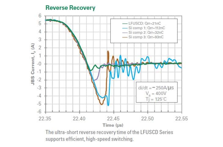 Littelfuse LFUSCD SiC肖特基二極管