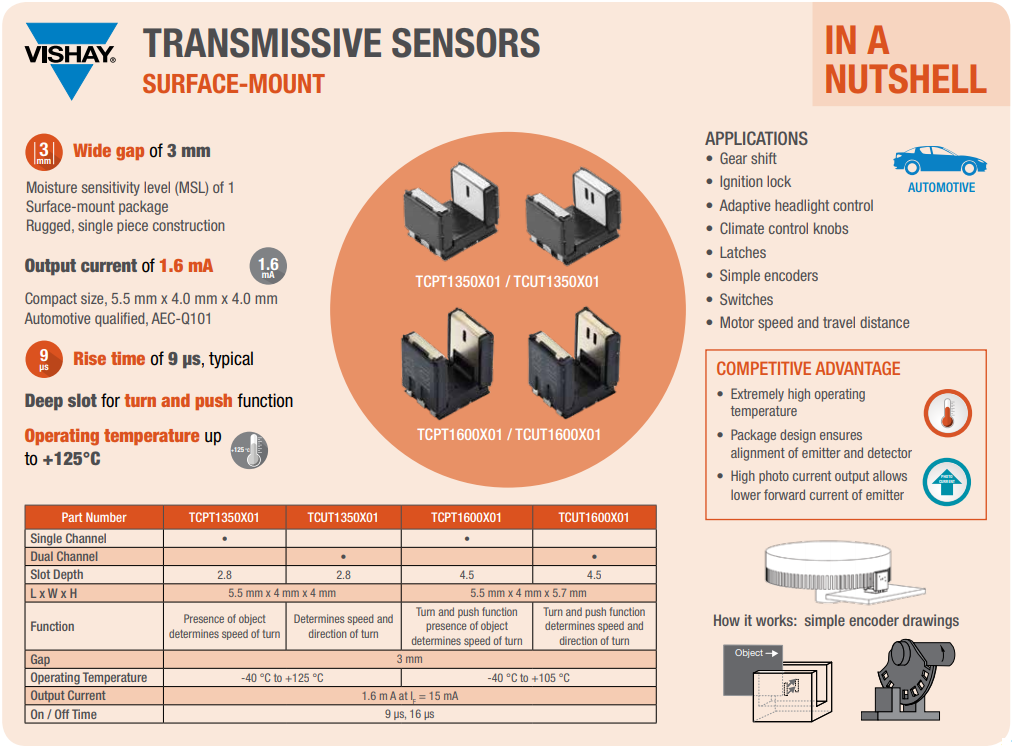 Vishay TCPT1600 & TCUT1600 Transmissive Sensors