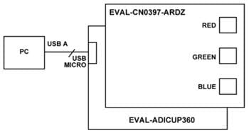 Analog Devices Inc. EVAL-CN0397-ARDZ Evaluation Board