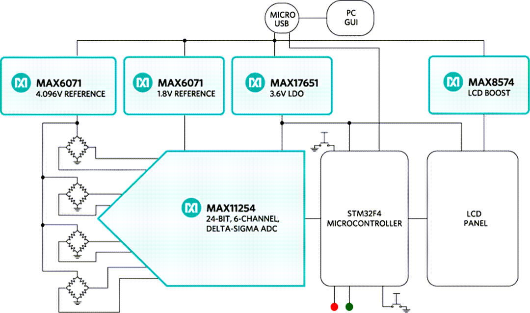 結構圖 - Analog Devices / Maxim Integrated MAXREFDES82智能力量感應器參考設計