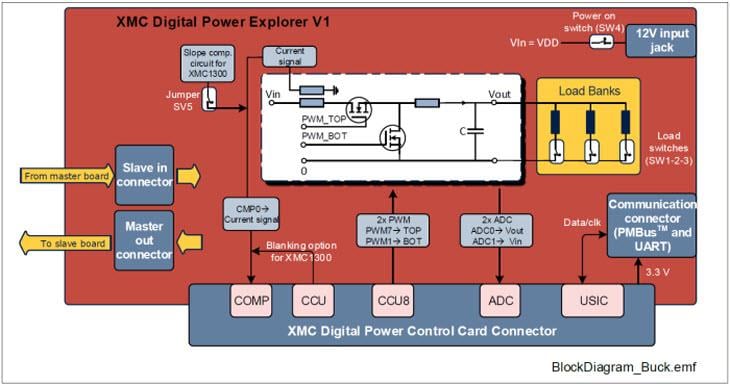 結構圖 - Infineon Technologies XMC™數位電源總管套件