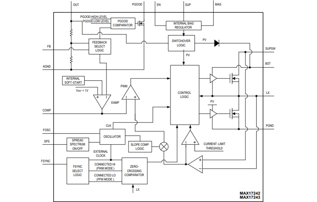 Block Diagram - Analog Devices / Maxim Integrated MAX17242 & MAX17243 Step-Down DC-DC Converters