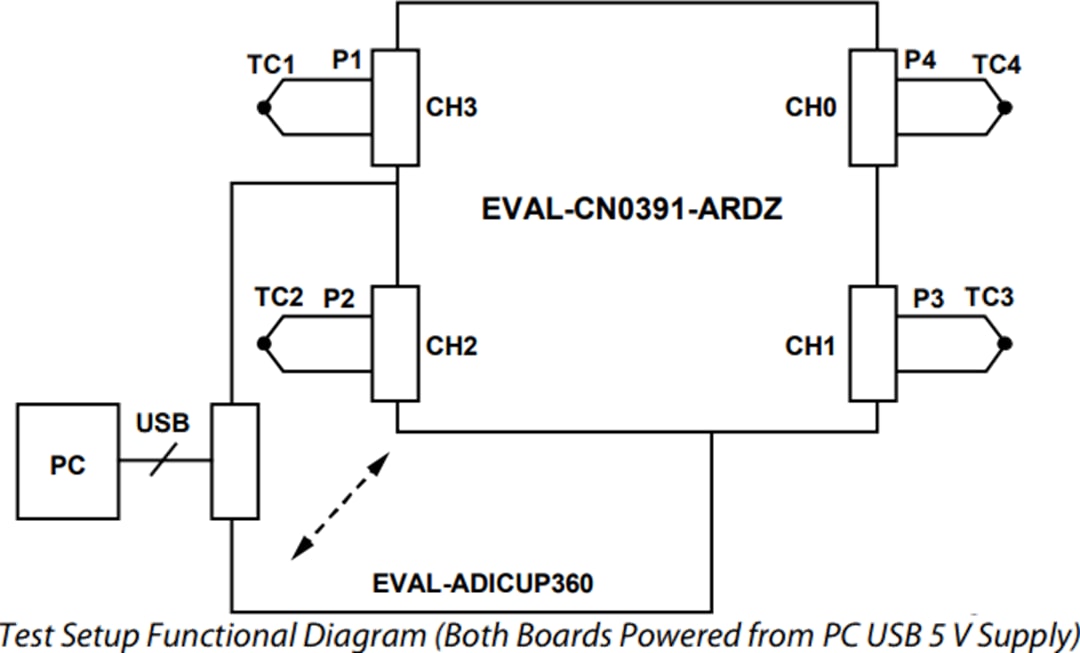結構圖 - Analog Devices Inc. EVAL-CN0391-ARDZ評估板