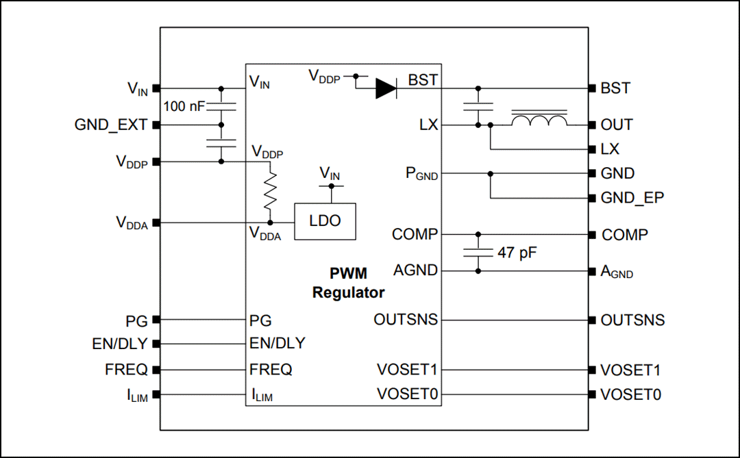 Block Diagram - Microchip Technology MIC45404 DC-to-DC Power Module