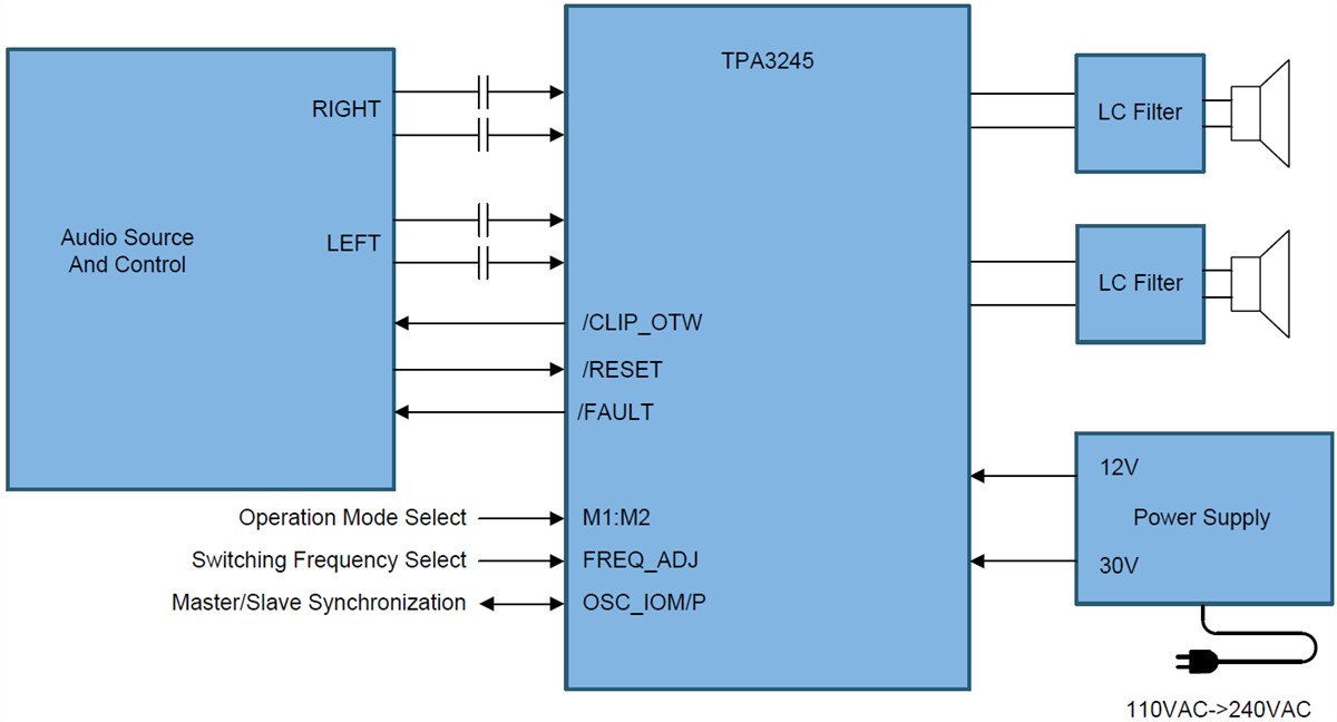 電路圖 - Texas Instruments TPA3245 PurePath超高解析度Class-D放大器