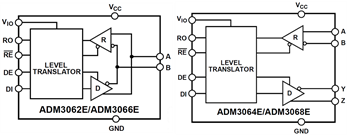 結構圖 - Analog Devices Inc. ADM306x介面RS-485收發器