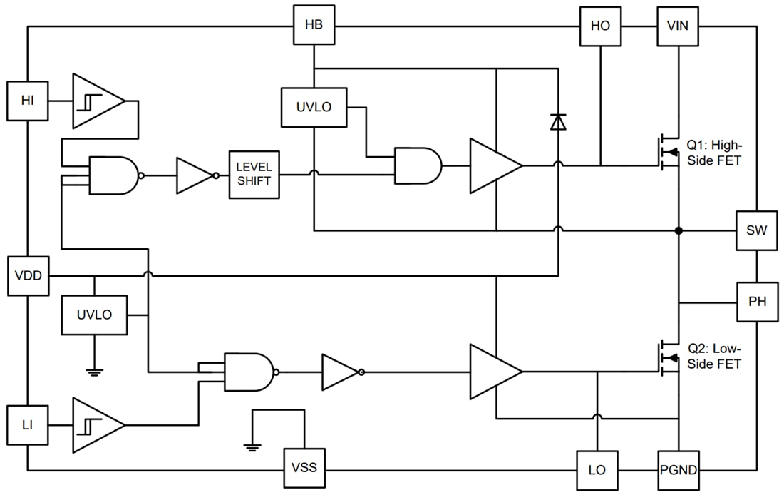 Block Diagram - onsemi FDMF8811 Bridge Power Stage Module