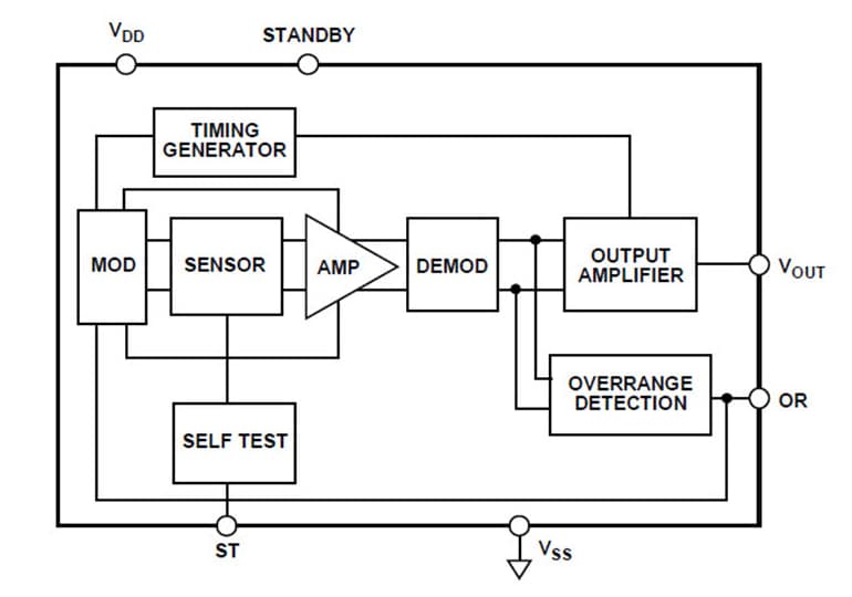 結構圖 - Analog Devices Inc. ADXL100x MEMS加速度計