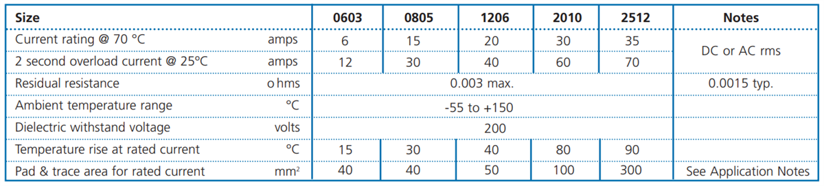 TT Electronics LRZ High Current Jumper Chip Resistors