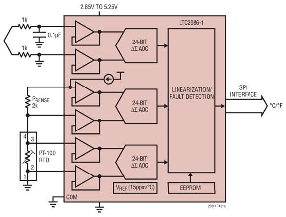 應用電路圖 - Analog Devices Inc. LTC298x數位溫度測量系統