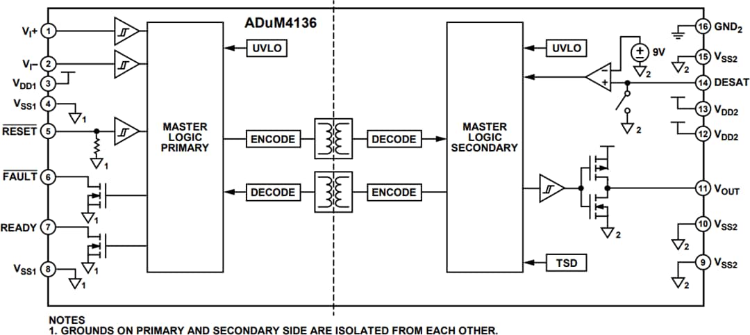 結構圖 - Analog Devices Inc. ADuM4136閘極驅動器