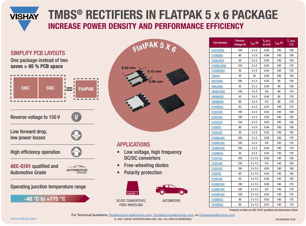 Infographic - Vishay General Semiconductor FlatPAK 5x6 Schottky Rectifiers