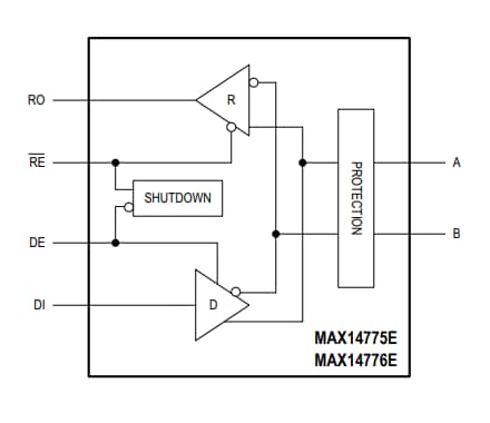 Block Diagram - Analog Devices / Maxim Integrated MAX14775E/MAX14776E RS-485/RS-422 Transceivers