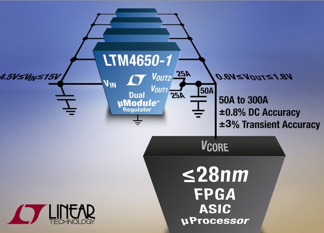 Analog Devices Inc. LTM4650/1 DC/DC μModule®穩壓器