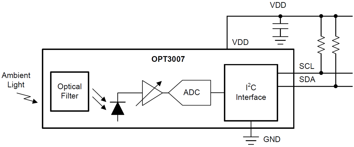 Block Diagram - Texas Instruments OPT3007 Ultra-Thin Ambient Light Sensor (ALS)