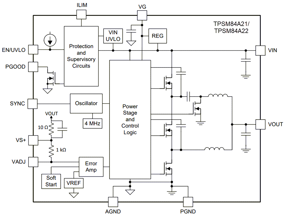 結構圖 - Texas Instruments TPSM84A21/22 SWIFT™電源模組