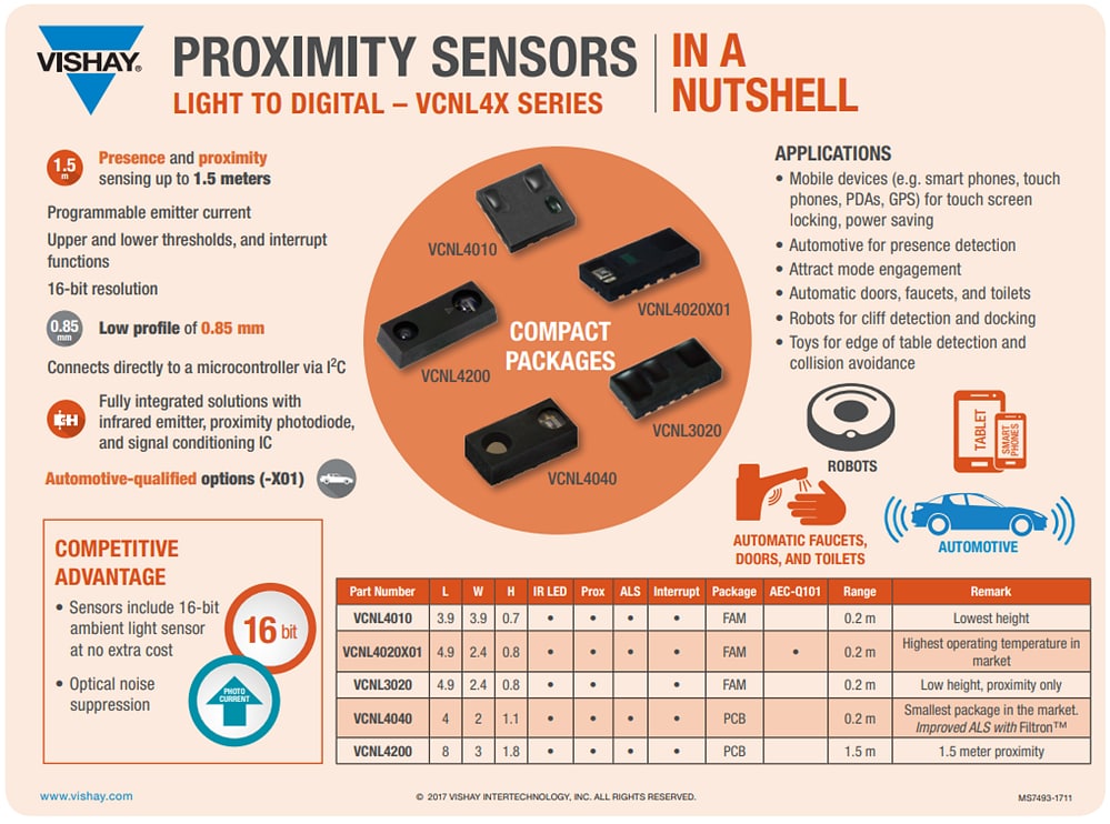 資訊圖 - Vishay Semiconductors VCNL4200接近與環境光感測器