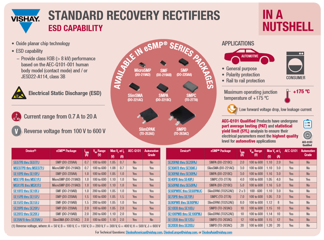 Infographic - Vishay General Semiconductor eSMP® SlimDPAK Schottky Rectifiers