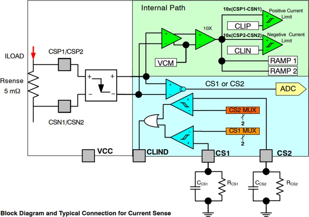 結構圖 - onsemi NCP81239/A USB PD控制器