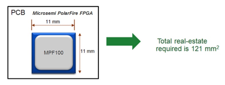 Microsemi / Microchip PolarFire™ FPGA