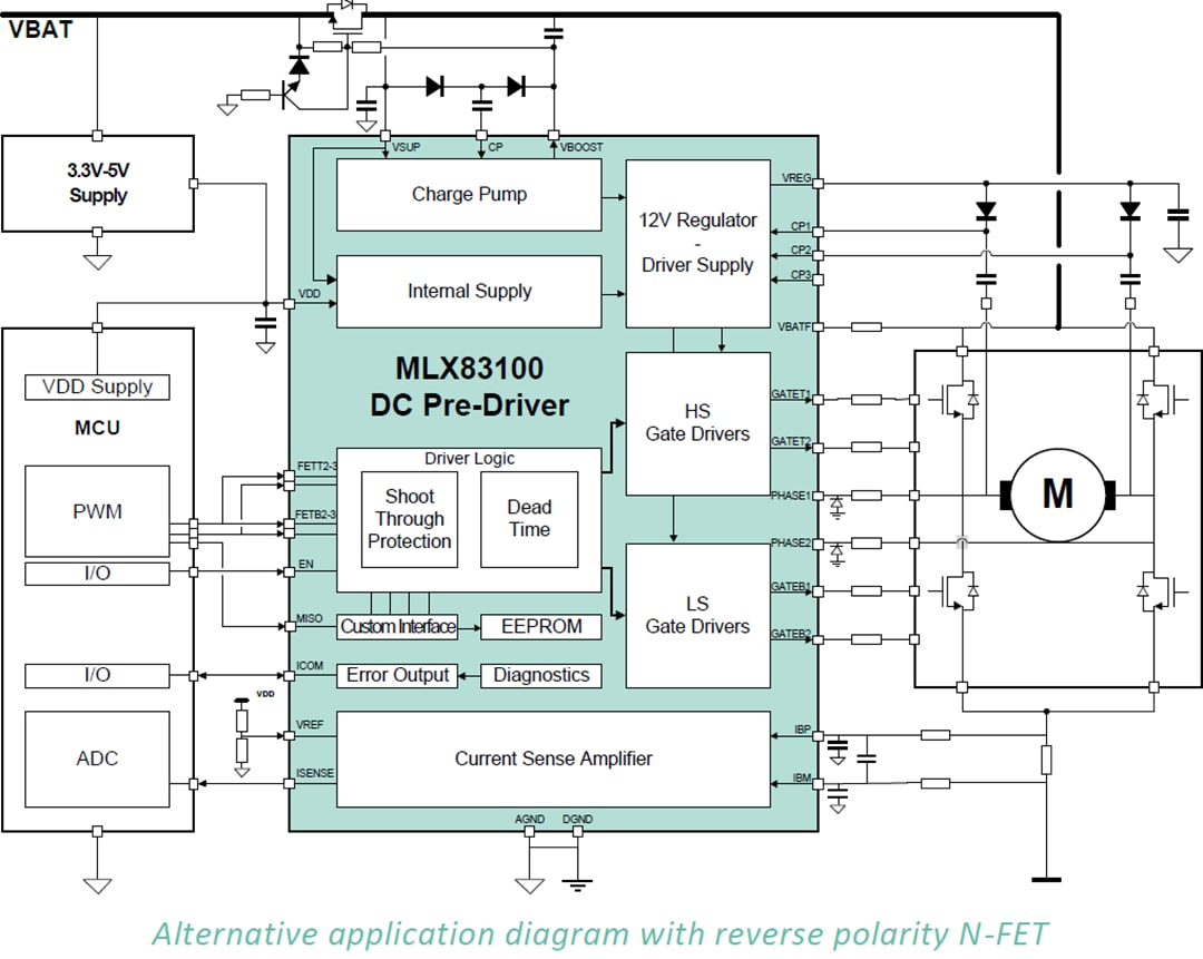 Melexis MLX83100 Automotive Two-Phase DC Pre-Driver