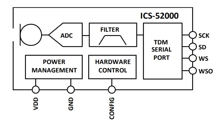 TDK InvenSense ICS-52000  Microphone with TDM Digital Output