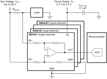 應用電路圖 - Texas Instruments INAx180/INAx181電流感應放大器