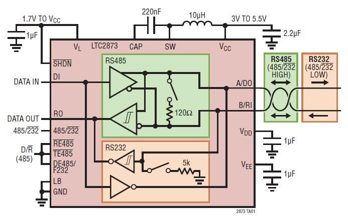 應用電路圖 - Analog Devices Inc. LTC2873 RS485/RS232多重通訊協定收發器
