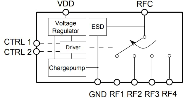 Block Diagram - Infineon Technologies BGSA14GN10 SP4T Antenna Tuning Switch