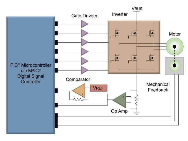 結構圖 - Microchip Technology 適用於無刷直流馬達的馬達控制