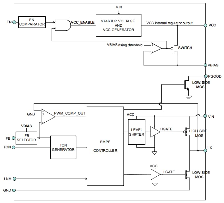 Block Diagram - STMicroelectronics L6984 Synchronous Step-Down Switching Regulators