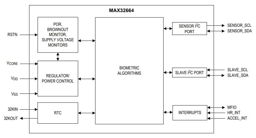 Analog Devices / Maxim Integrated MAX32664超低功耗生物識別感測器集線﻿器