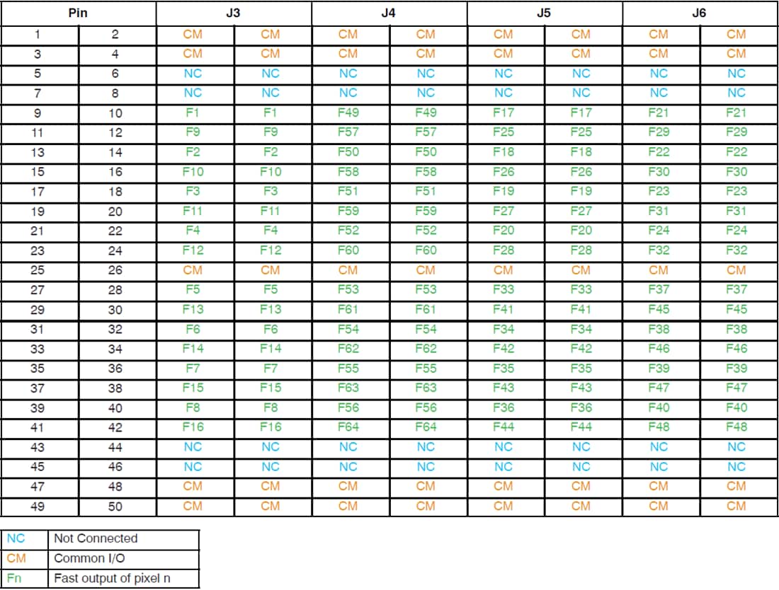 Chart - onsemi ARRAYX-BOB6-64S Evaluation Board