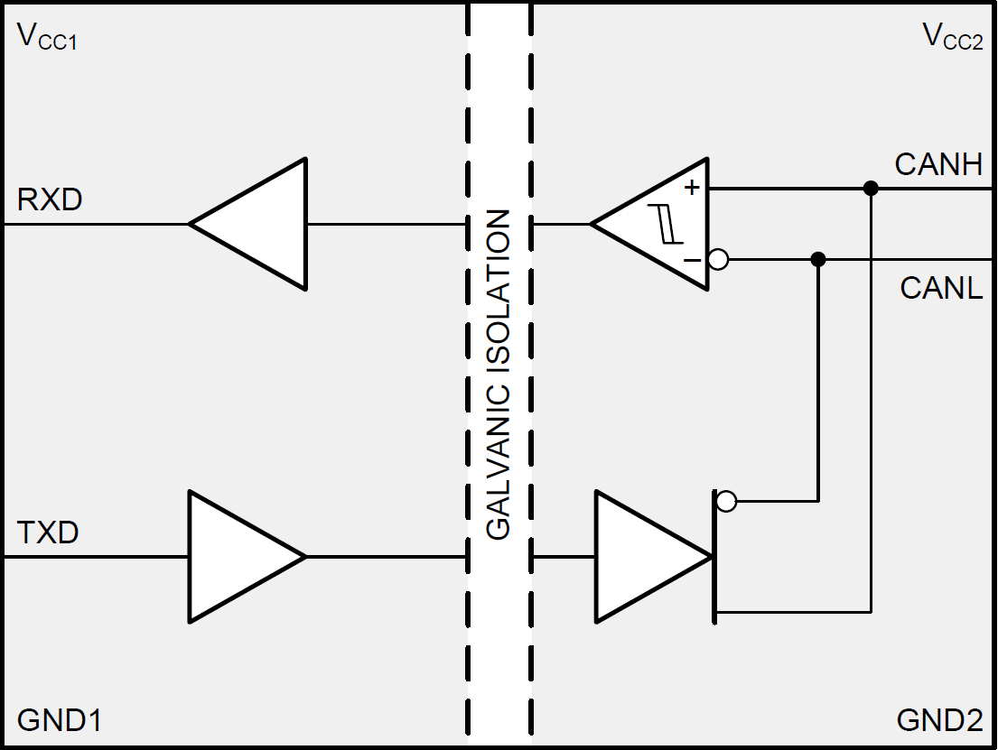 結構圖 - Texas Instruments ISO1042及ISO1042-Q1隔離式CAN收發器