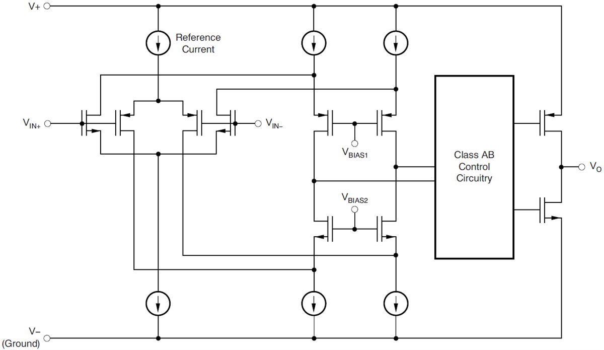 Texas Instruments LM290xLV低電壓運算放大器