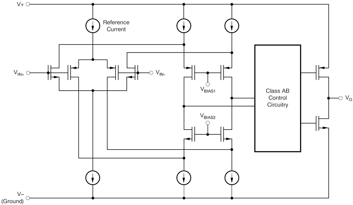 Texas Instruments LMV3xxA低電壓運算放大器