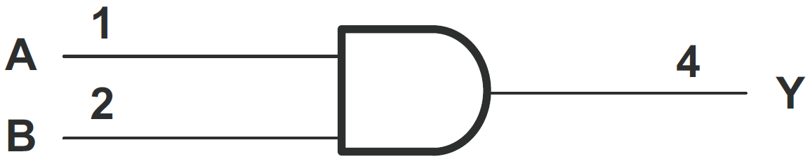 Application Circuit Diagram - Texas Instruments SN74AHC1G08/SN74AHC1G08-Q1 2-Input Pos-AND Gate