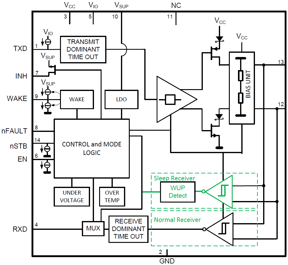Block Diagram - Texas Instruments TCAN1043xx-Q1 Fault Protected CAN Transceiver