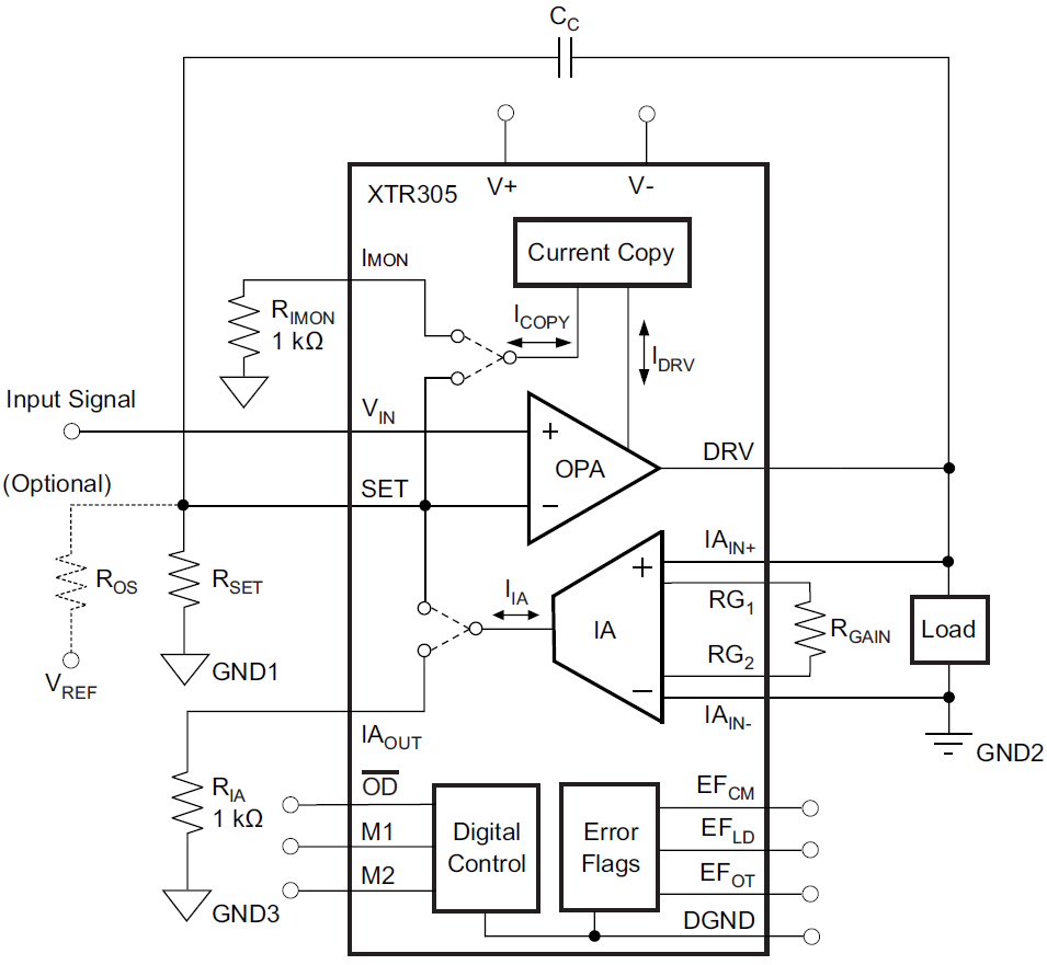 Application Circuit Diagram - Texas Instruments XTR305 Analog Current/Voltage Output Driver