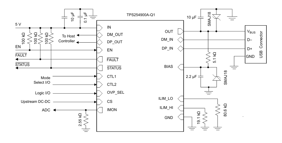 Block Diagram - Texas Instruments TPS254900A-Q1 Automotive USB Host Chargers