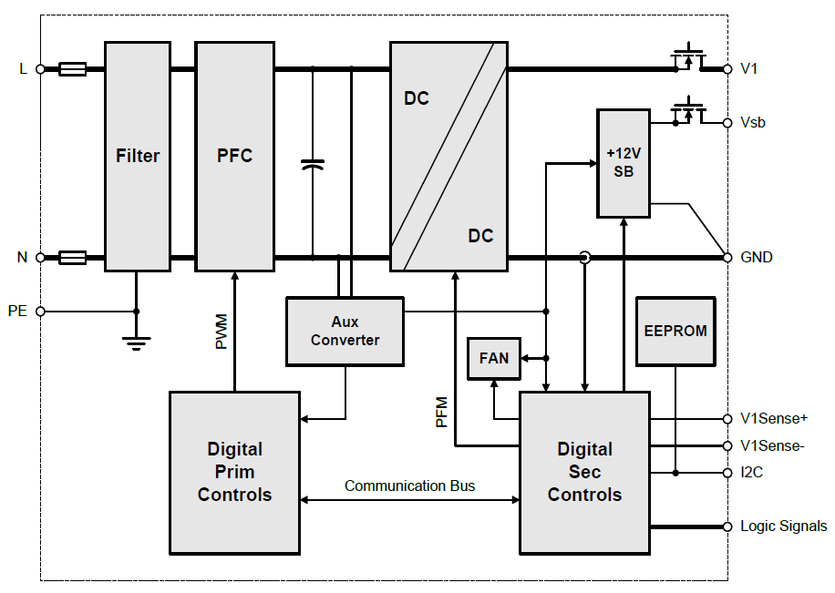 Block Diagram - Bel Power Solutions TET2000-12-086 AC-DC Front-End Power Supplies
